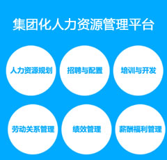 HRM人力資源管理